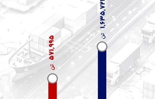  گزارش رشد صادراتی گهرزمین در ۹ ماهه سال مالی ۱۴۰۴