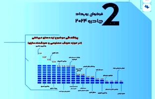 استقبال چشمگیر از فراخوان رویداد چادرو 2024