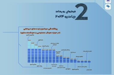 پاسخ به سوالات سهامداران در کنفرانس آنلاین چادرملو 
