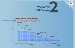 استقبال چشمگیر از فراخوان رویداد چادرو 2024