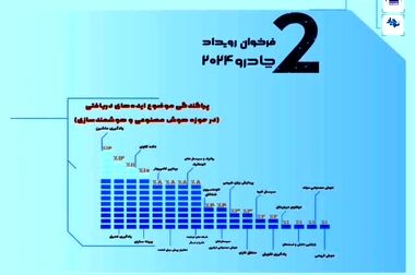 پاسخ به سوالات سهامداران در کنفرانس آنلاین چادرملو 