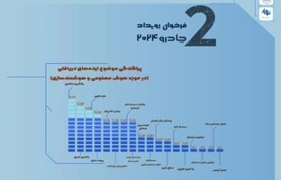 استقبال چشمگیر از فراخوان رویداد چادرو 2024