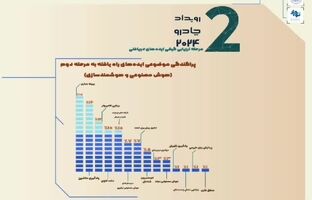  رویداد چادرو ۲۰۲۴ به ایستگاه ارزیابی کیفی رسید