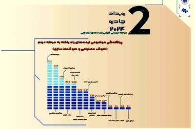 انتصاب دو معاون و یک مدیر در چادرملو