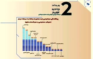  رویداد چادرو ۲۰۲۴ به ایستگاه ارزیابی کیفی رسید