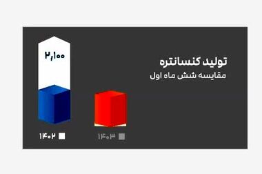 جهاد خودکفایی صنعتی فولادسنگان ، این بار بومی سازی لاینر هندلر هفت محوره در کشور