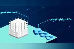 خانه‌ریز چیست؟