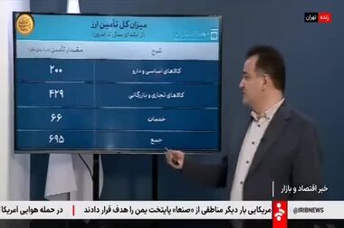 سازمان امور مالیاتی: فروش ارز نیازی به صدور صورت حساب الکترونیکی ندارد