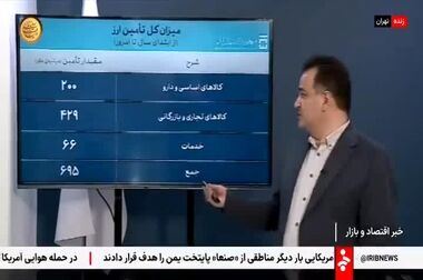 حراج شمش طلای مرکز مبادله ایران به صدمین جلسه رسید