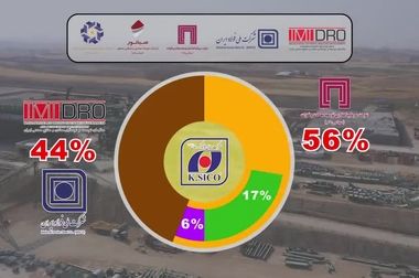 ویدئو: خلاصه تصویری اخبار «ومعادن» در هفته‌ای که گذشت