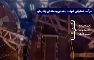 شکوه چادرملو در میانه جنگ تحمیلی و ناترازی انرژی