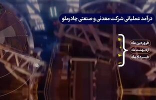 شکوه چادرملو در میانه جنگ تحمیلی و ناترازی انرژی