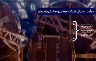 شکوه چادرملو در میانه جنگ تحمیلی و ناترازی انرژی