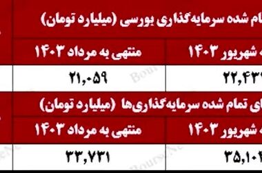خلاصه تصویری خبرهای «ومعادن» در هفته‌ای که گذشت