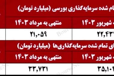خلاصه تصویری خبرهای «ومعادن» در هفته‌ای که گذشت